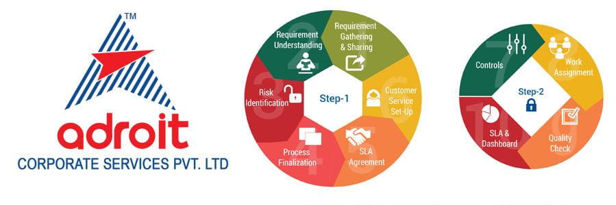 Adroit Corporate Services cover picture