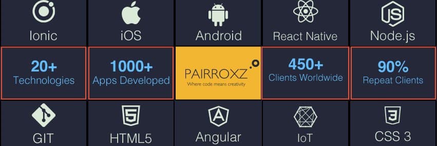 Pairroxz Technology cover picture