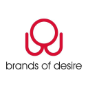 Brands of Desire logo
