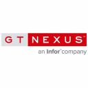 GT Nexus Software Pvt Ltd logo