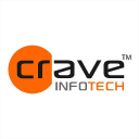 Crave InfoTech's logo