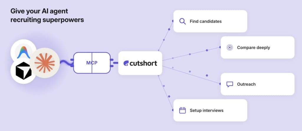 Cutshort MCP connecting Claude, Cursor, and ChatGPT to a hiring-platform search