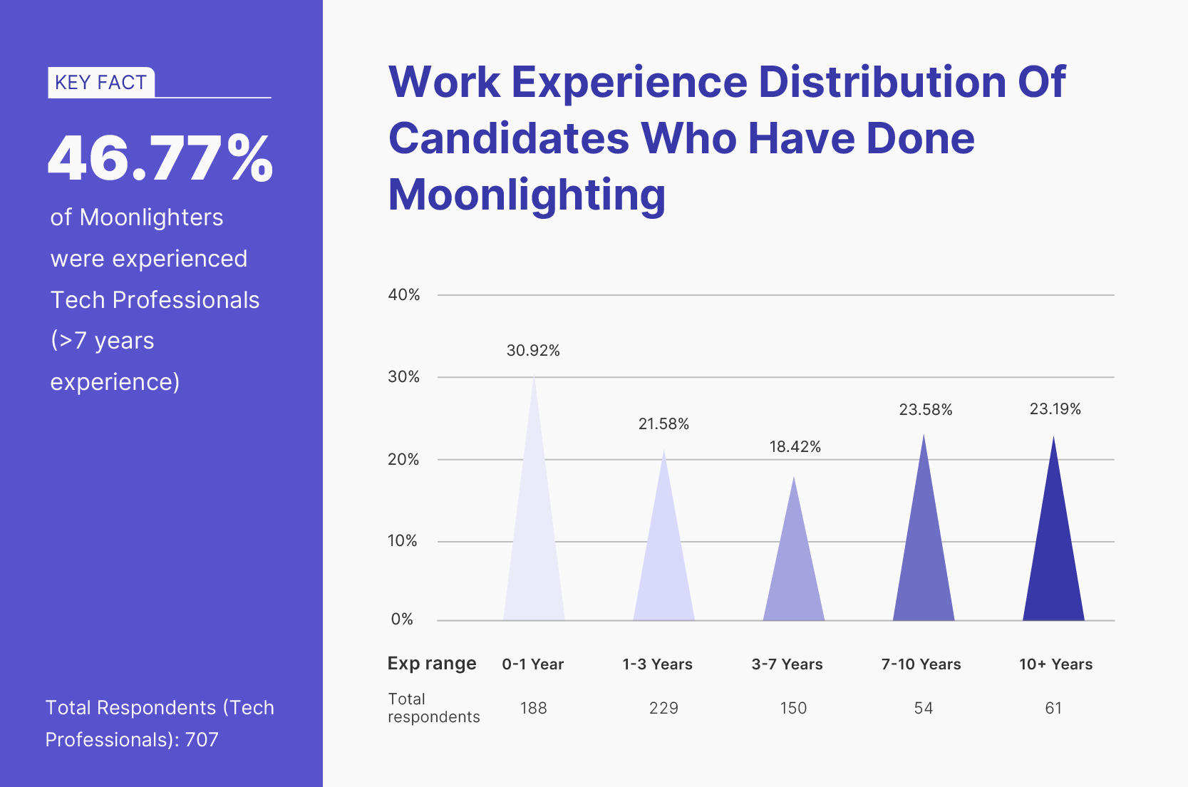 Who Exactly Is Taking Up Side Hustles?