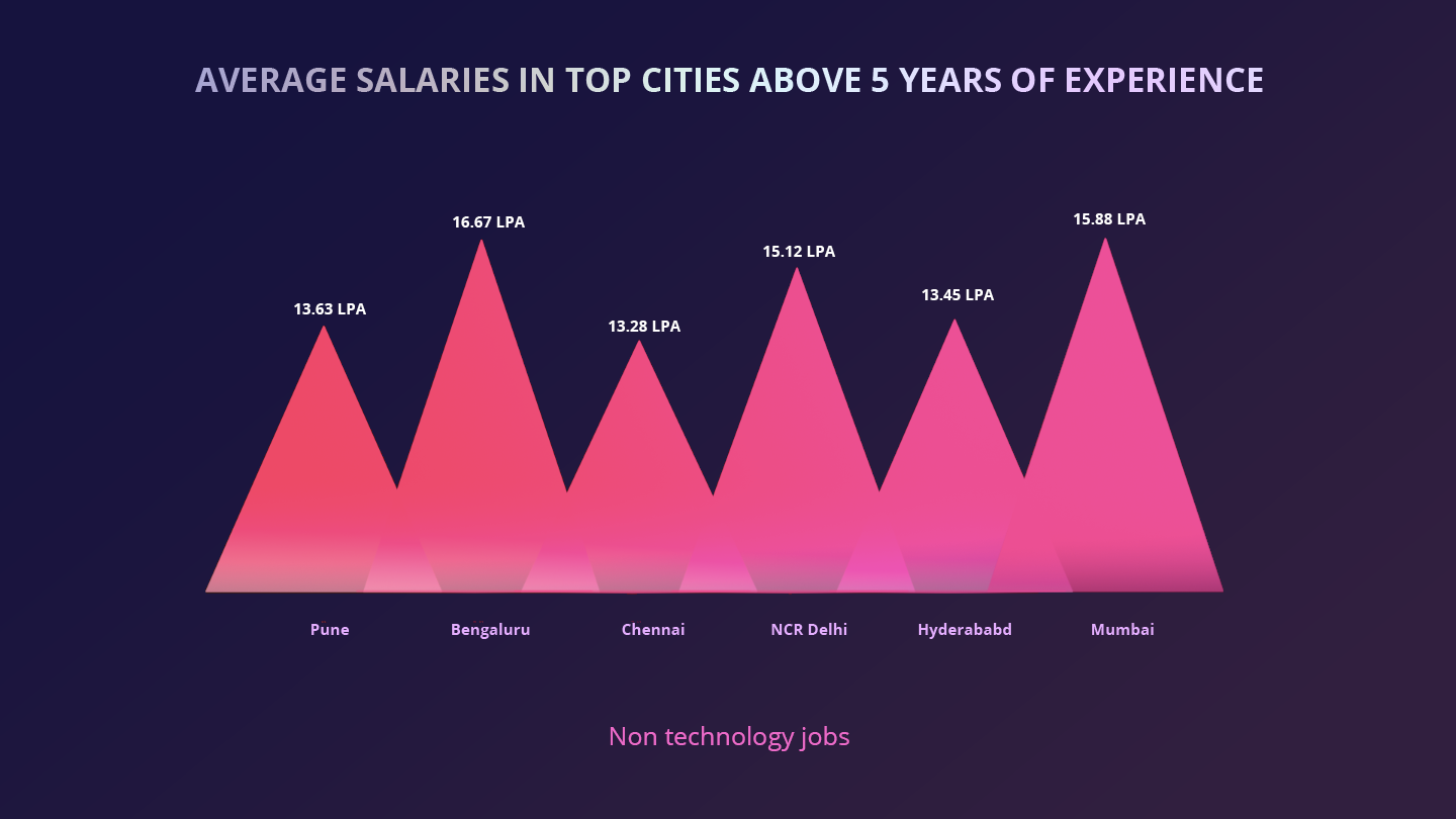 salary report