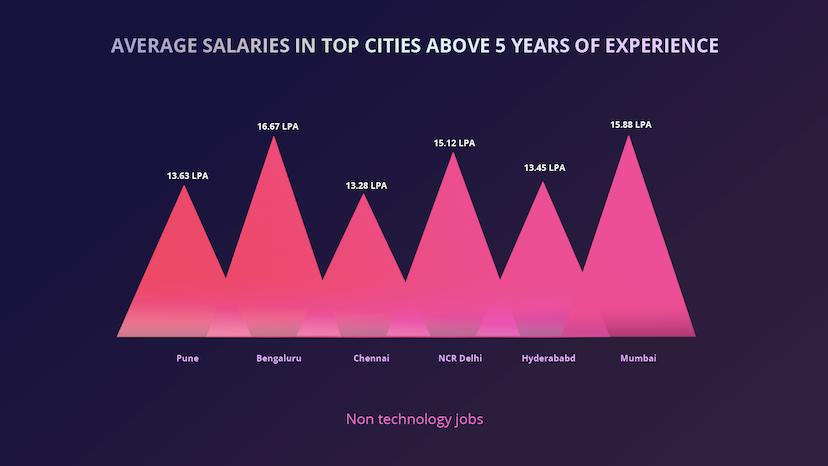 salary report