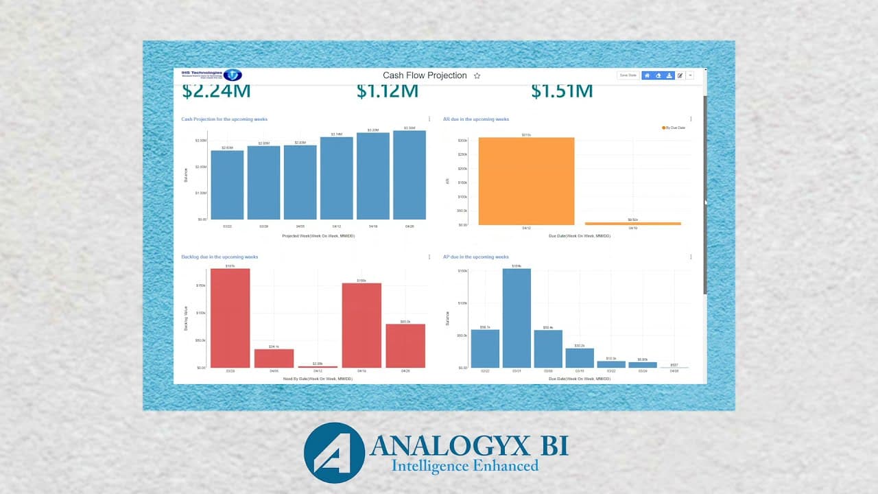 Analogyx BI Private Limited's video section