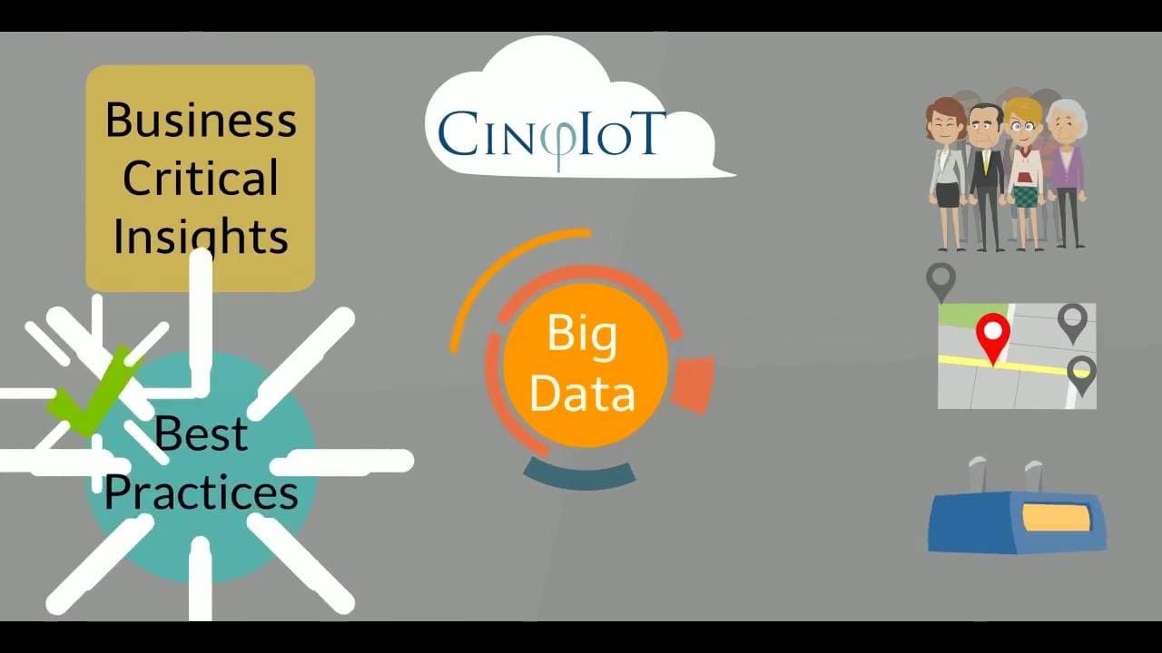 Cinqueon Technologies's video section