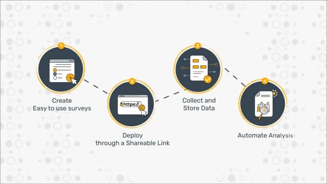 Merren - Inxise Datalabs Private limited's video section