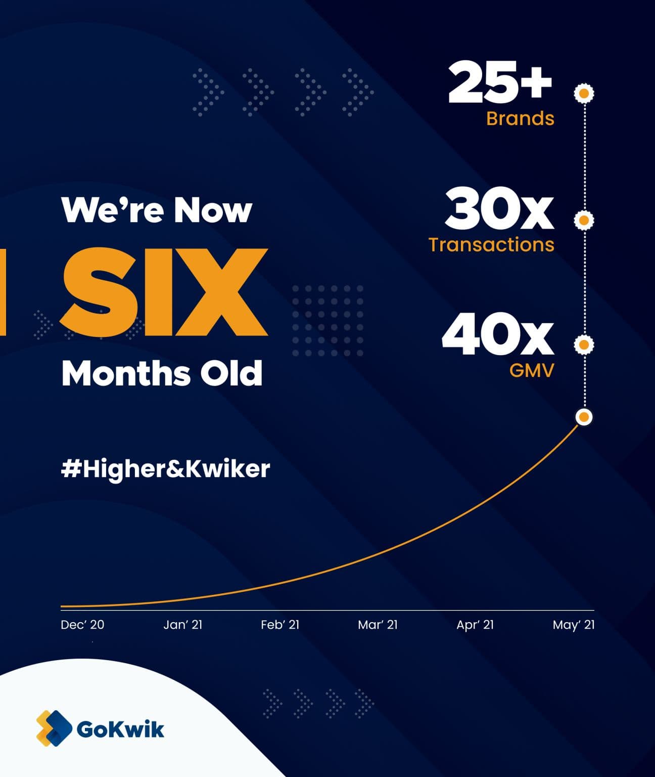 Company featured pictures