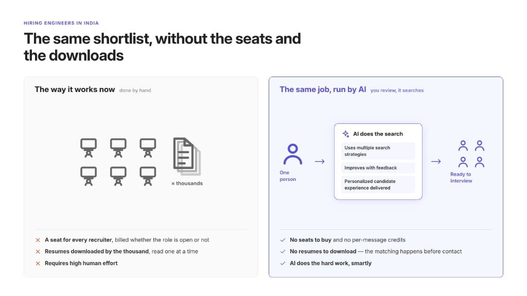 Manual recruiting from a resume pile versus one person reviewing an AI-run search that returns people ready to interview