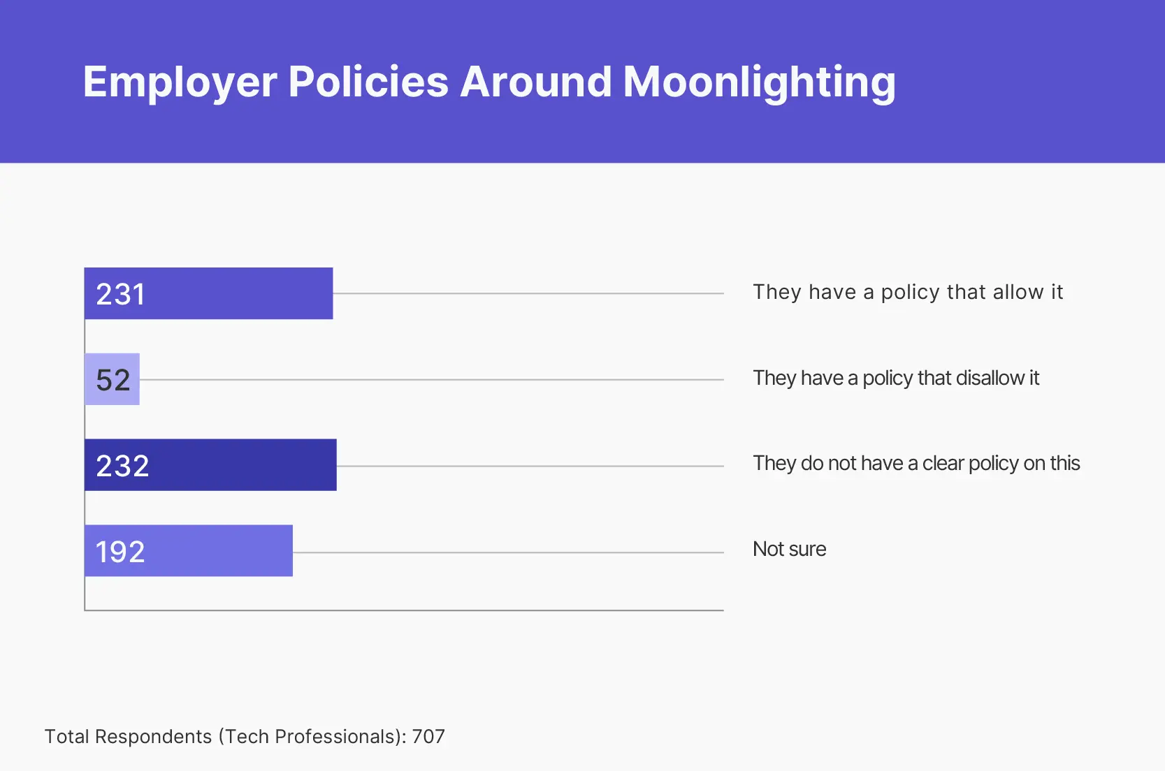 What Moonlighting Means For Tech Companies