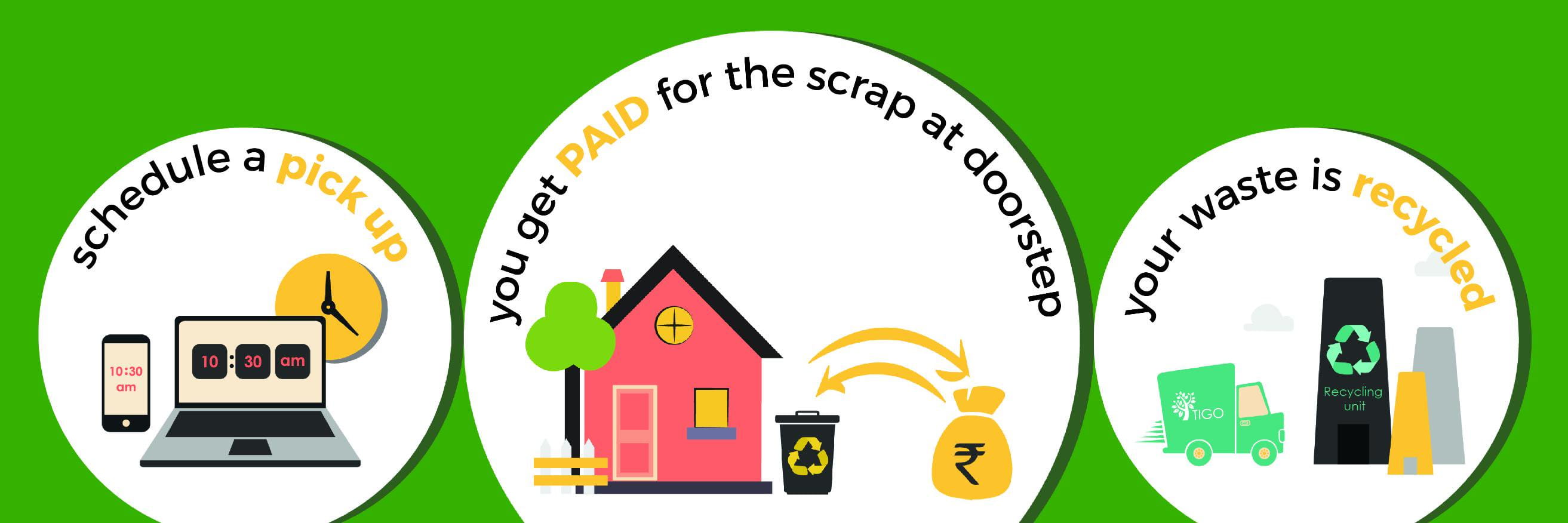 Tigo Recycling cover picture