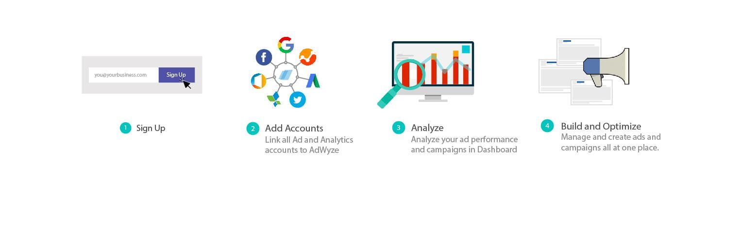 AdWyze cover picture