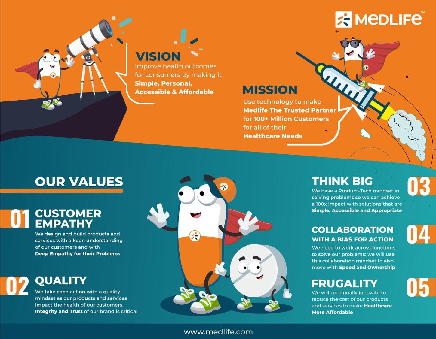 Medlife.com cover picture