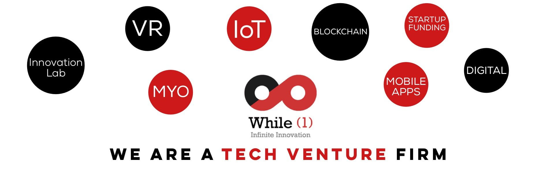 WhileOfOne Innovation Labs Pvt. Ltd cover picture