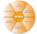Nirvana Solutions logo