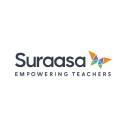 Suraasa's logo