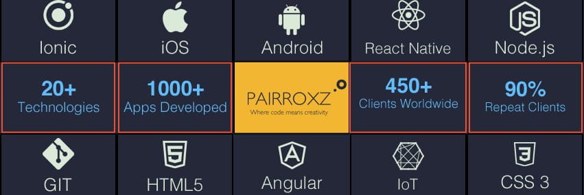 Pairroxz Technology cover picture