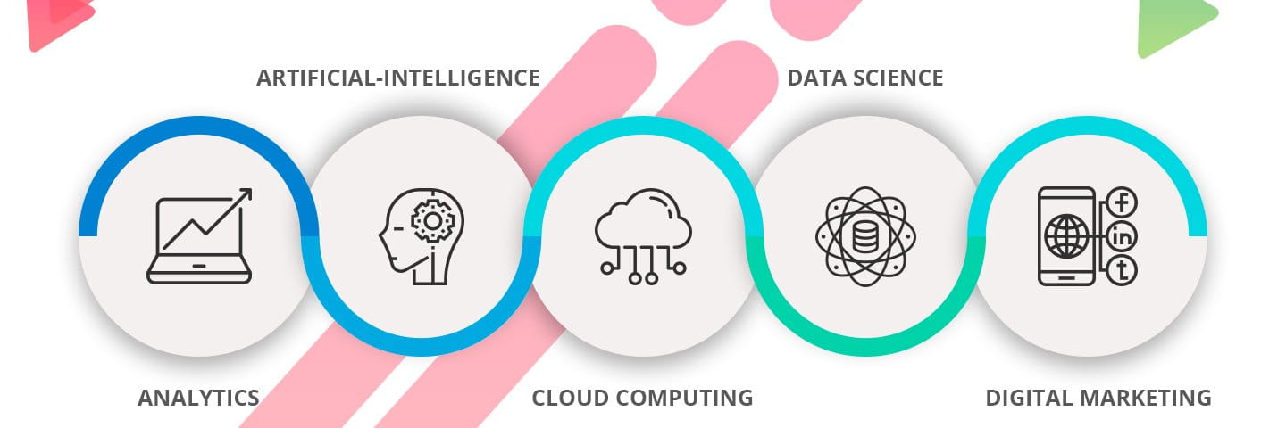 Xotiv Technologies cover picture