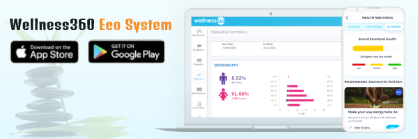 Wellness 360 Technologies cover picture