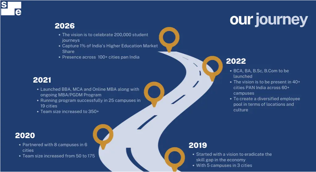 Company featured pictures