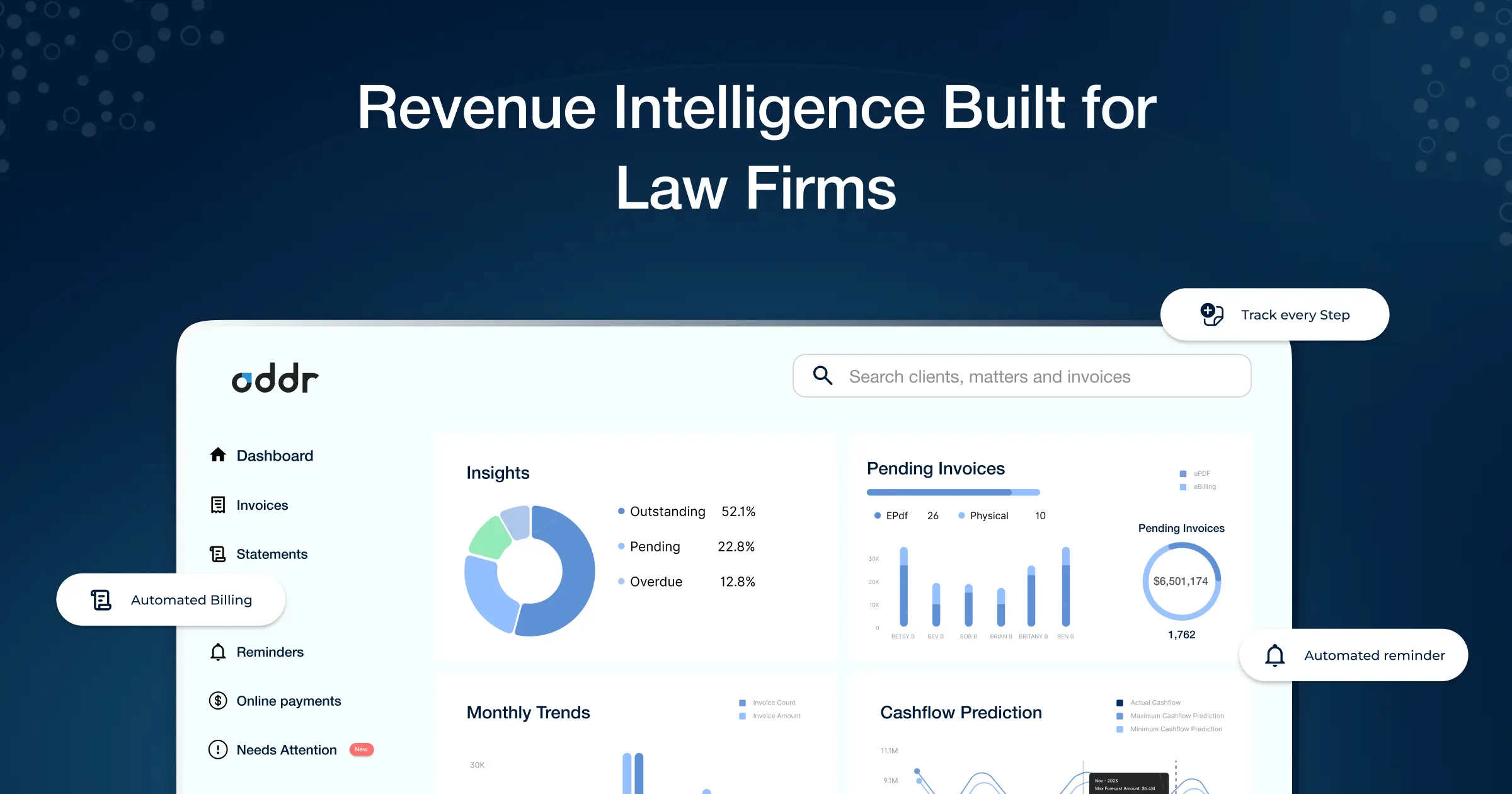 Oddr Inc cover picture