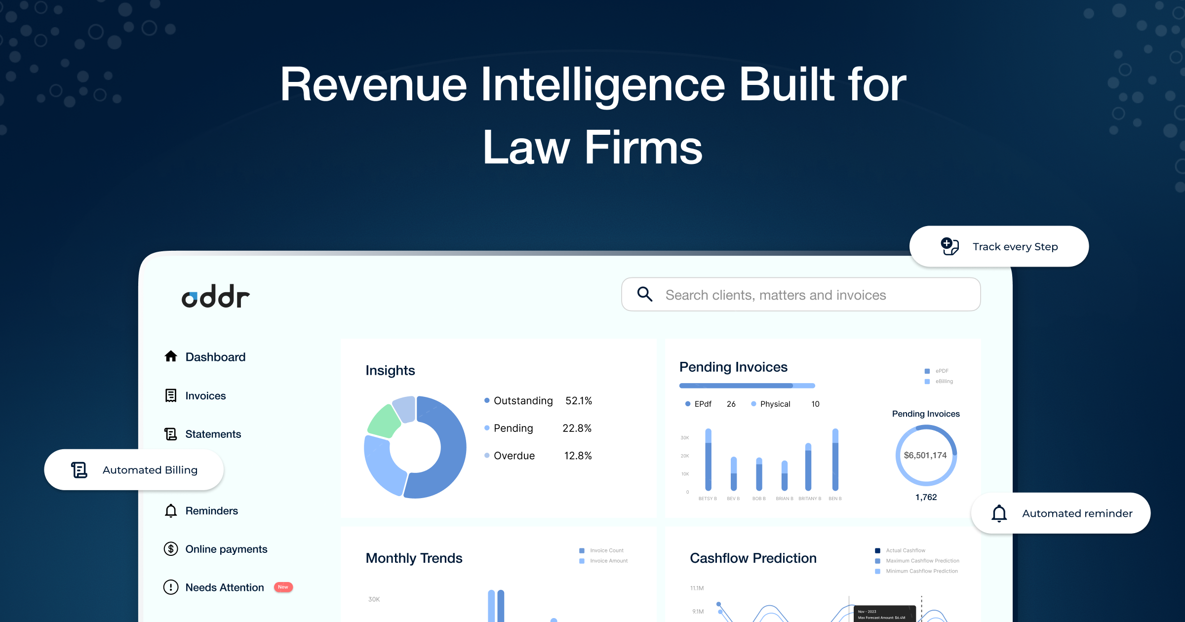 Oddr Inc cover picture