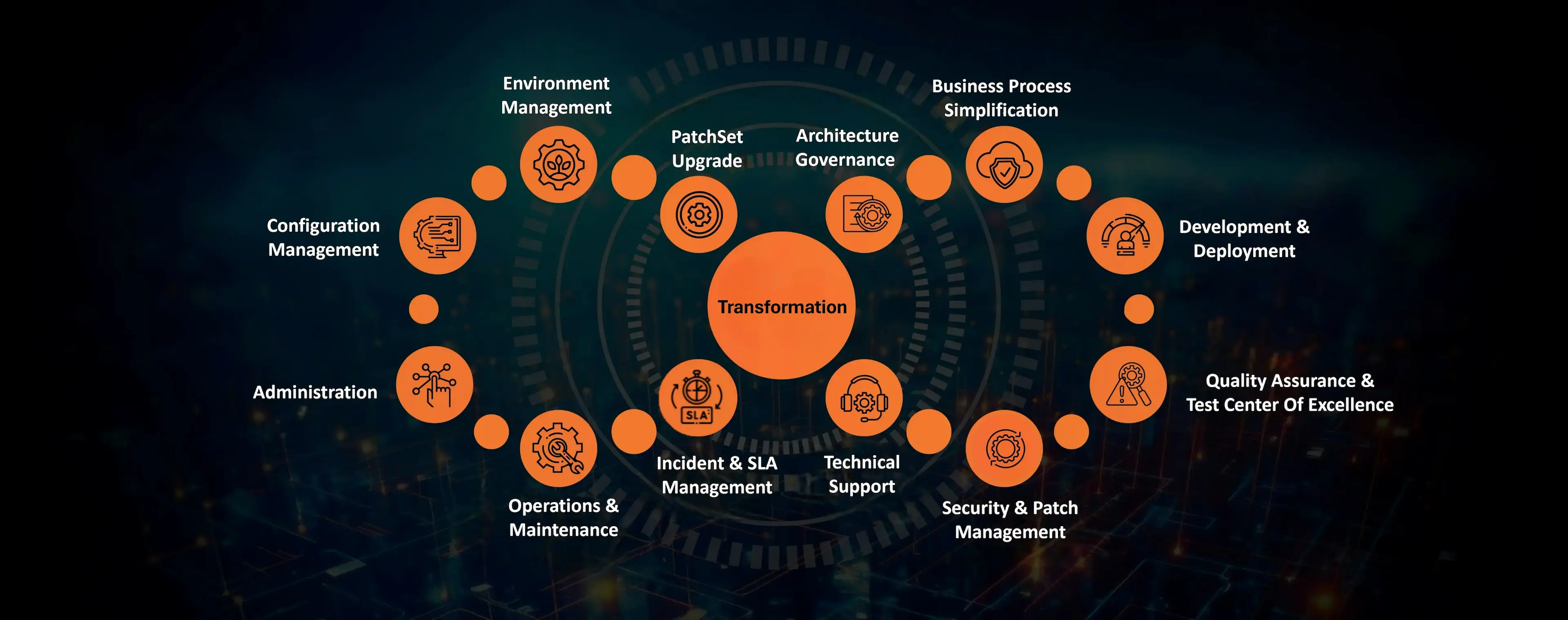 Celcom Solutions Global cover picture