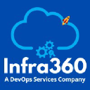 Infra360 Solutions Pvt Ltd logo