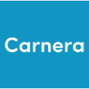 Carnera technologies Private Limited