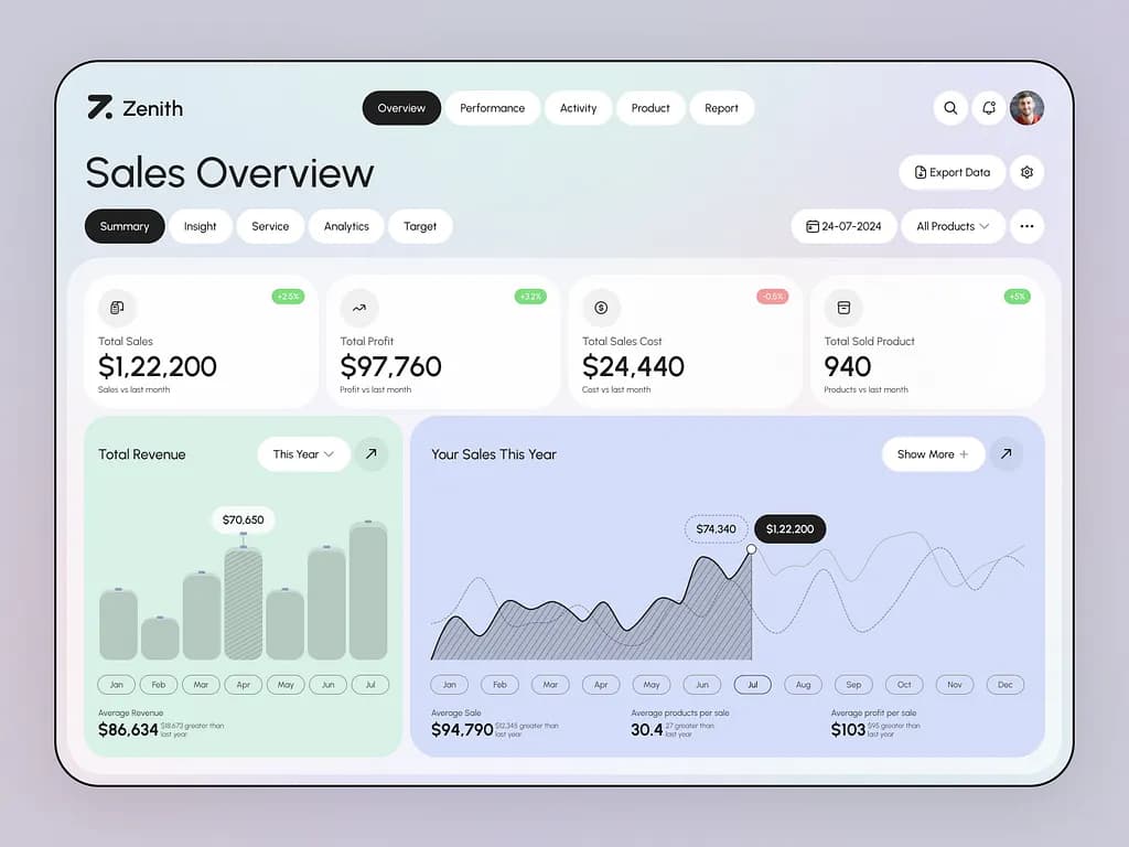 Company featured pictures