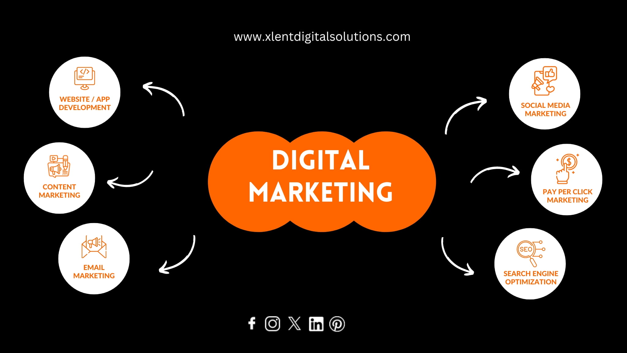 xlent digital solutions cover picture