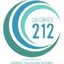 Degree 212 Investment Services IMF Pvt Ltd logo