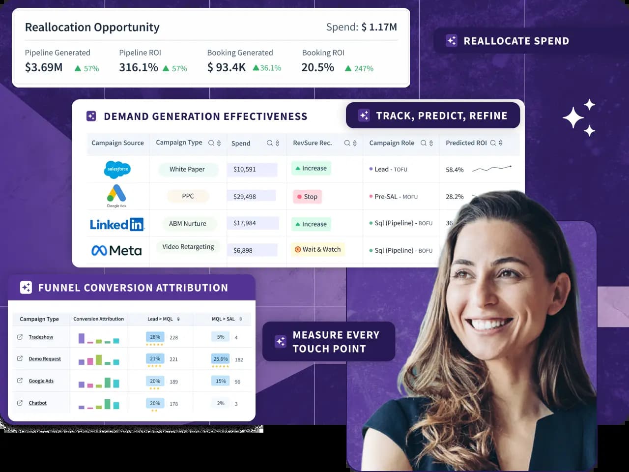 RevSure AI cover picture