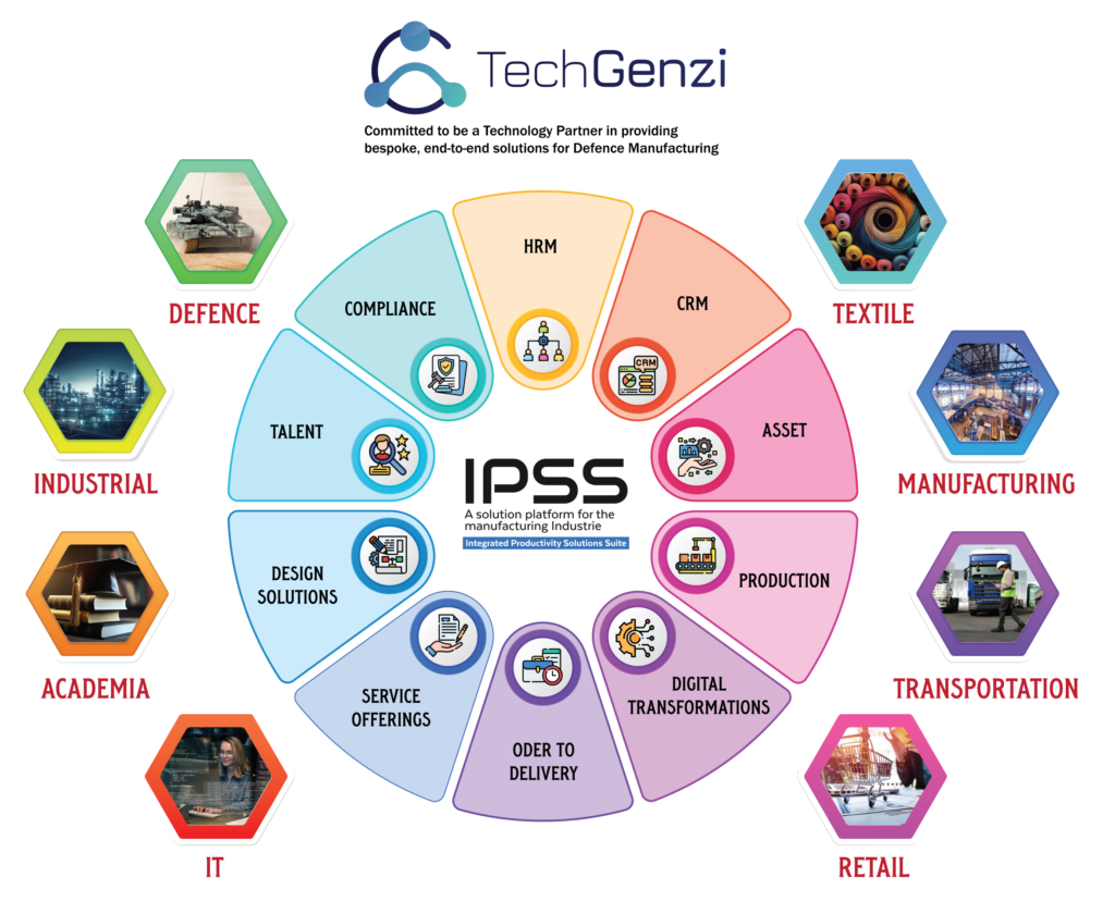 Techgenzi Private Limited cover picture