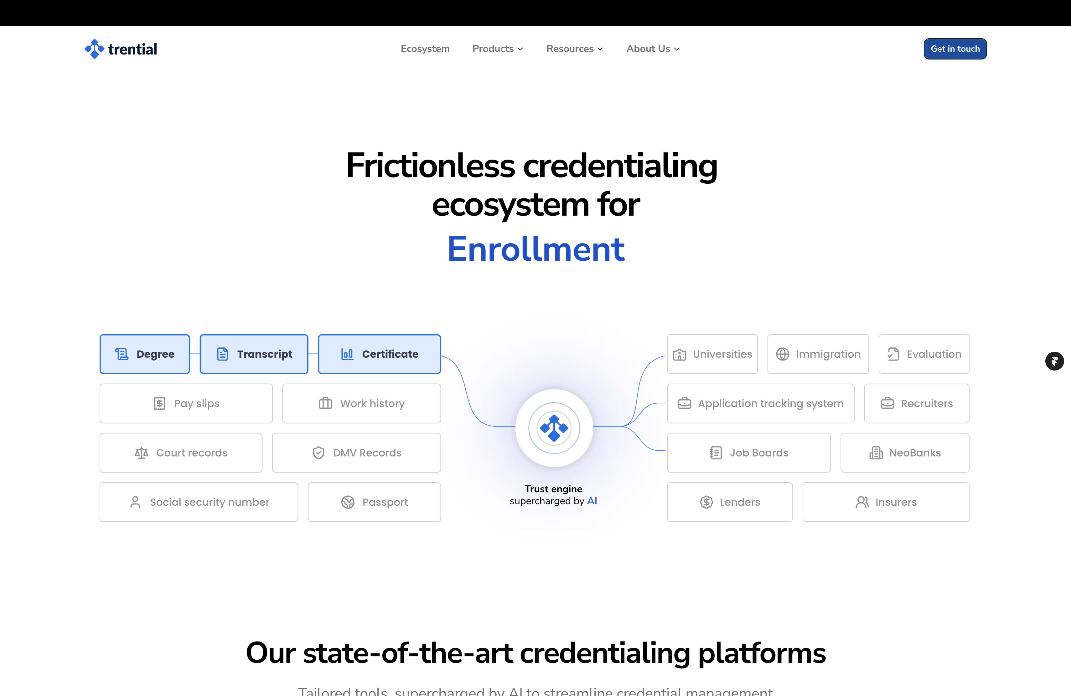 Trential Technologies cover picture