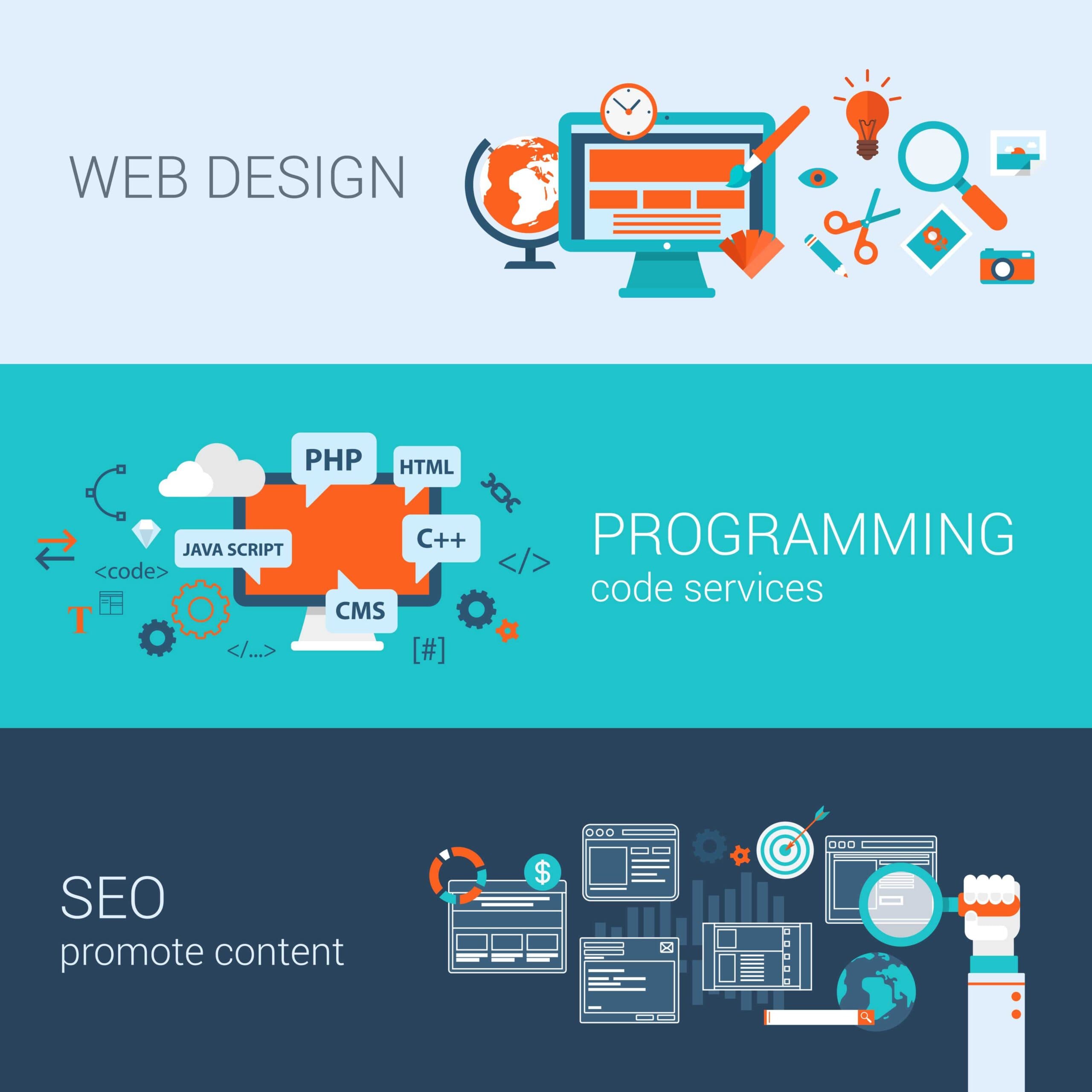 Web Development Company Ahmedabad - Trusted Website Development Agency Since 2021 cover picture