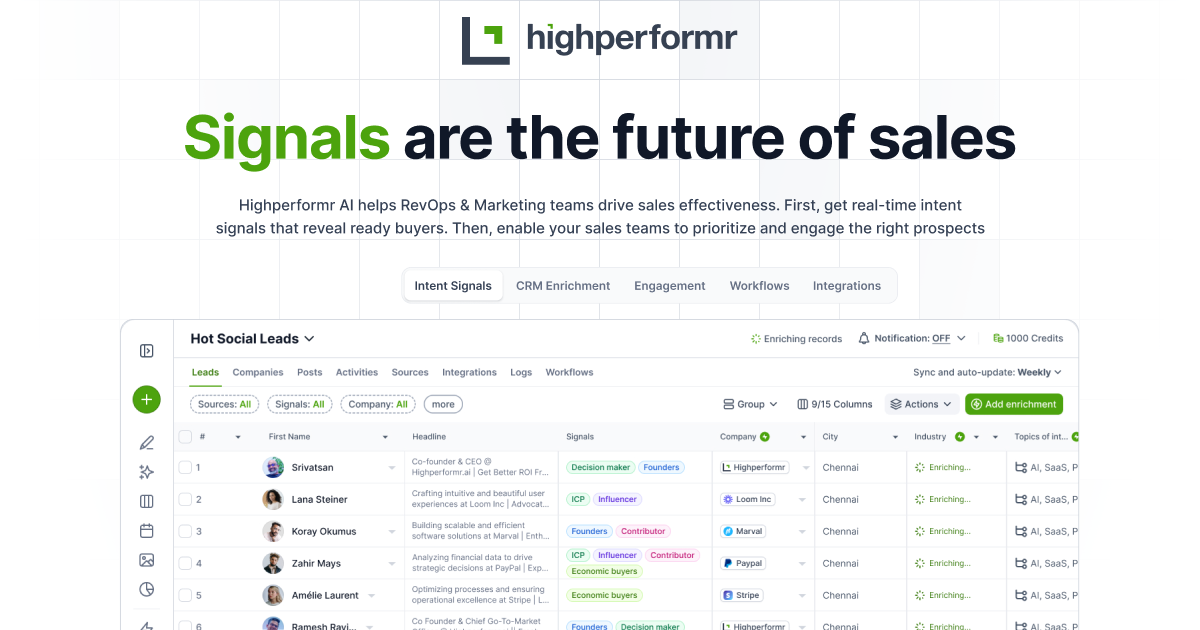 Highperformrai cover picture