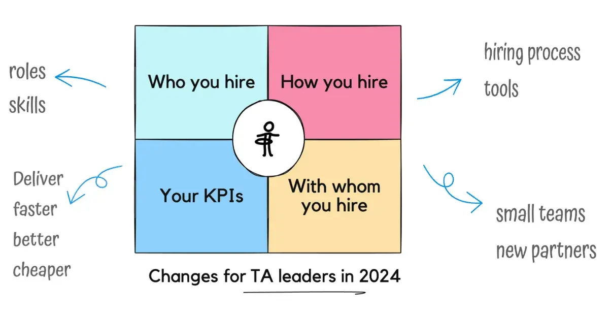 Tech hiring in 2024: Key...